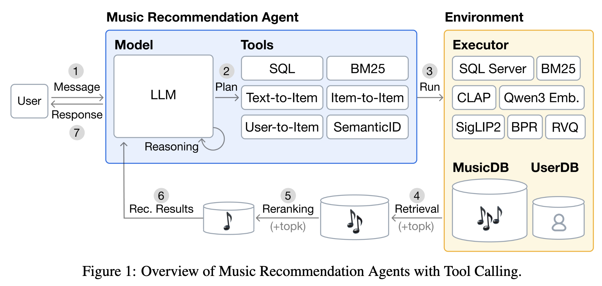 TalkPlay system overview